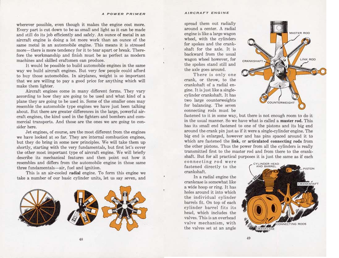 n_1955-A Power Primer-048-049.jpg